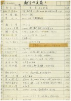 武豊営業所開設